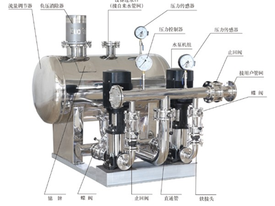 智能型管網(wǎng)接力升壓（無負(fù)壓）供水設(shè)備